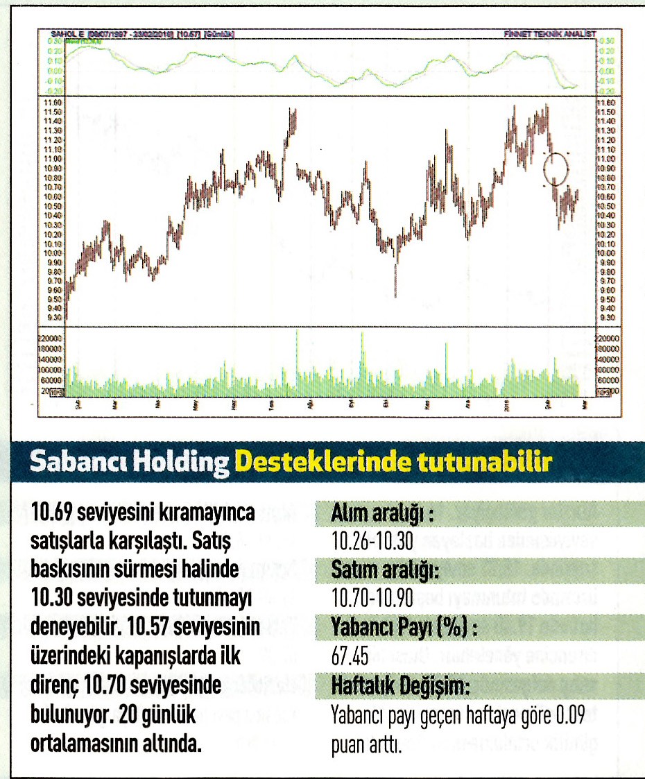 17 hisselik teknik analiz