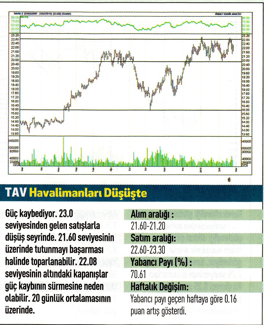 17 hisselik teknik analiz