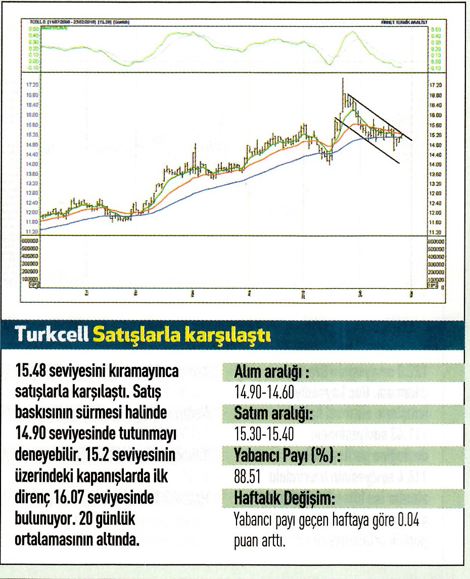 17 hisselik teknik analiz