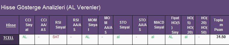 AL Sinyali veren hisseler 26.02.2018