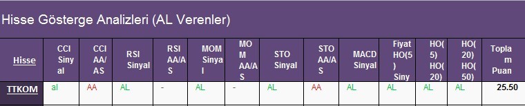 AL Sinyali veren hisseler 26.02.2018