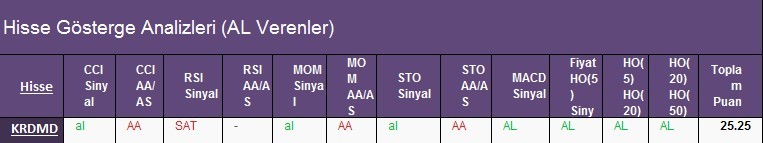 AL Sinyali veren hisseler 26.02.2018