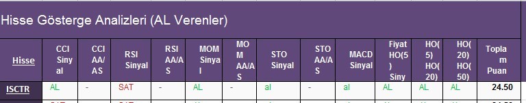 AL Sinyali veren hisseler 26.02.2018