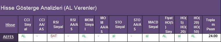 AL Sinyali veren hisseler 26.02.2018