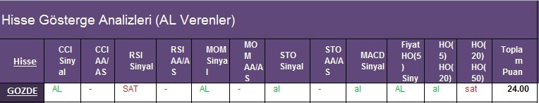 AL Sinyali veren hisseler 26.02.2018