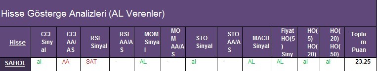 AL Sinyali veren hisseler 26.02.2018