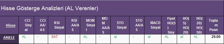 AL Sinyali veren hisseler 26.02.2018