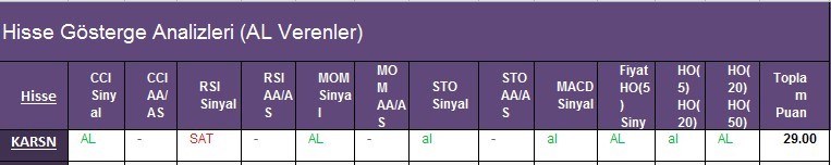 AL Sinyali veren hisseler 26.02.2018