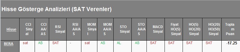  SAT sinyali veren hisseler 26.02.2018