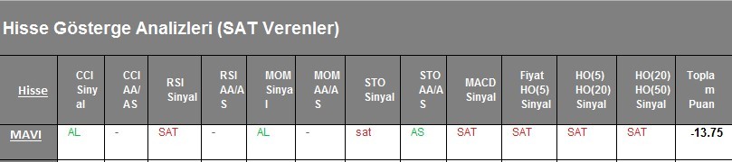  SAT sinyali veren hisseler 26.02.2018