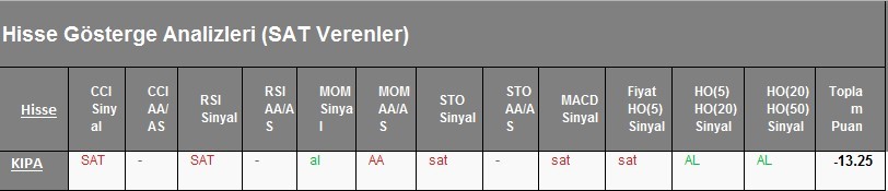  SAT sinyali veren hisseler 26.02.2018