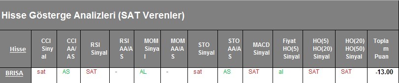  SAT sinyali veren hisseler 26.02.2018