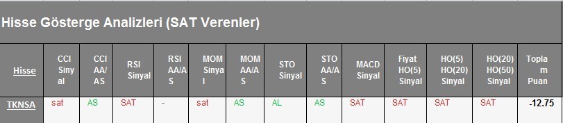  SAT sinyali veren hisseler 26.02.2018