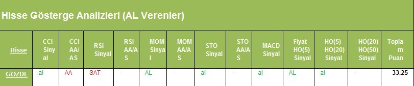 AL Sinyali veren hisseler 27.02.2018