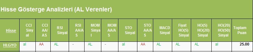 AL Sinyali veren hisseler 27.02.2018