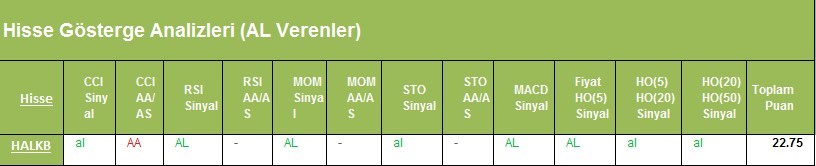 AL Sinyali veren hisseler 27.02.2018