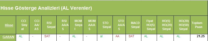 AL Sinyali veren hisseler 27.02.2018