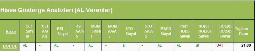 AL Sinyali veren hisseler 27.02.2018