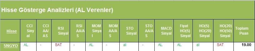 AL Sinyali veren hisseler 27.02.2018