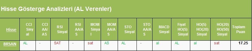 AL Sinyali veren hisseler 27.02.2018