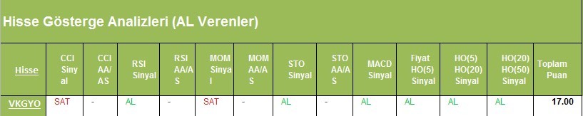 AL Sinyali veren hisseler 27.02.2018