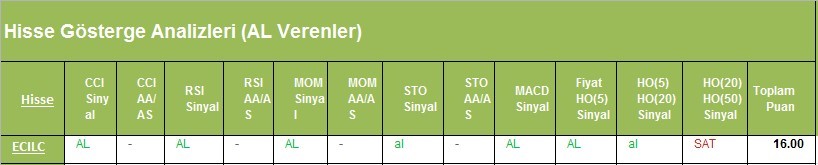 AL Sinyali veren hisseler 27.02.2018