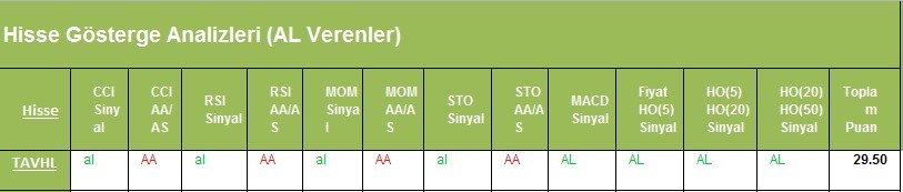 AL Sinyali veren hisseler 27.02.2018