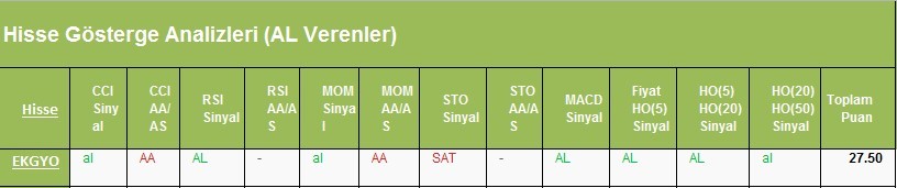 AL Sinyali veren hisseler 27.02.2018