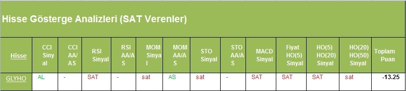  SAT sinyali veren hisseler 27.02.2018