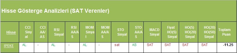  SAT sinyali veren hisseler 27.02.2018