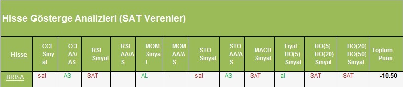  SAT sinyali veren hisseler 27.02.2018