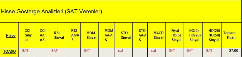 SAT sinyali veren hisseler 28.02.2018