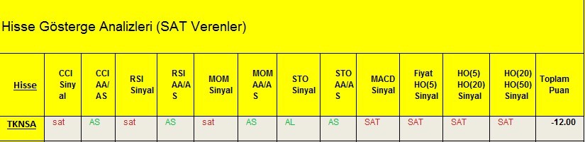 SAT sinyali veren hisseler 28.02.2018