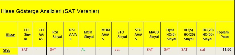 SAT sinyali veren hisseler 28.02.2018