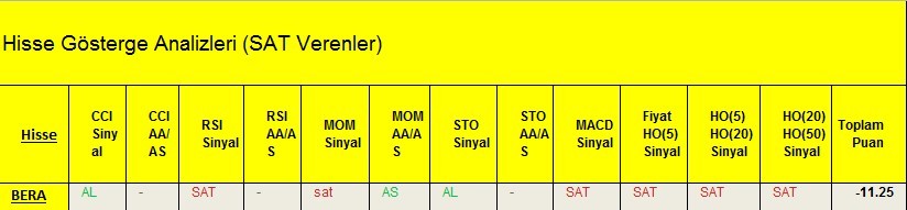 SAT sinyali veren hisseler 28.02.2018