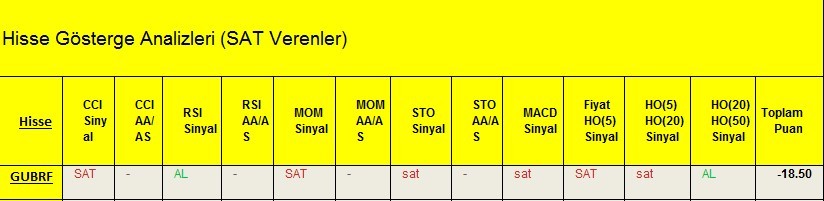 SAT sinyali veren hisseler 28.02.2018