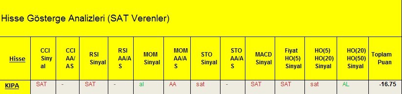 SAT sinyali veren hisseler 28.02.2018