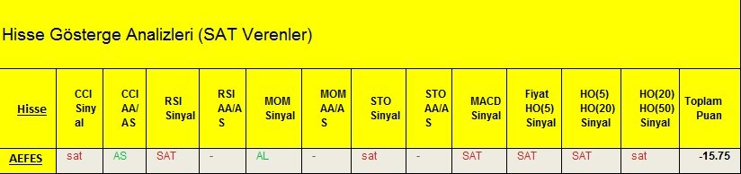 SAT sinyali veren hisseler 28.02.2018