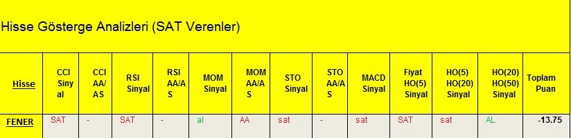 SAT sinyali veren hisseler 28.02.2018