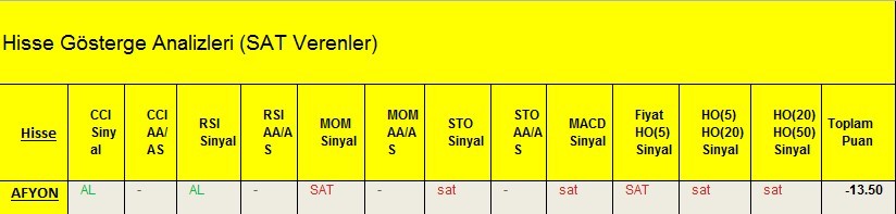 SAT sinyali veren hisseler 28.02.2018