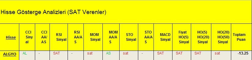 SAT sinyali veren hisseler 28.02.2018