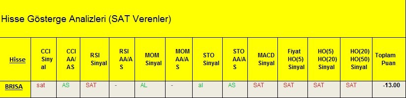 SAT sinyali veren hisseler 28.02.2018
