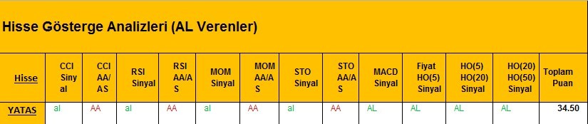 AL Sinyali veren hisseler 28.02.2018