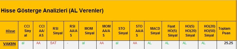 AL Sinyali veren hisseler 28.02.2018