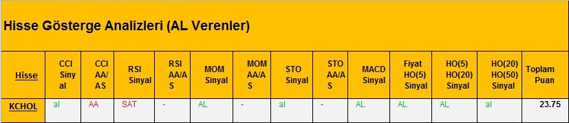 AL Sinyali veren hisseler 28.02.2018