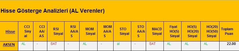 AL Sinyali veren hisseler 28.02.2018