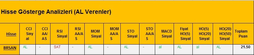 AL Sinyali veren hisseler 28.02.2018