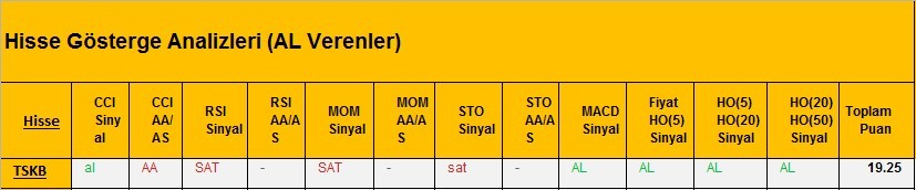 AL Sinyali veren hisseler 28.02.2018