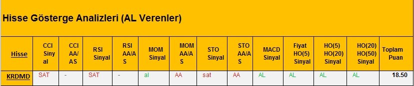 AL Sinyali veren hisseler 28.02.2018