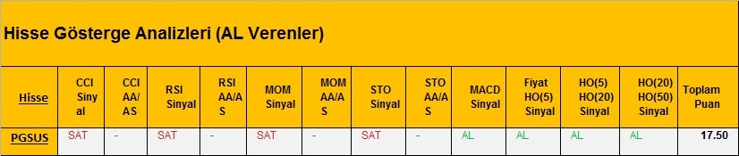 AL Sinyali veren hisseler 28.02.2018